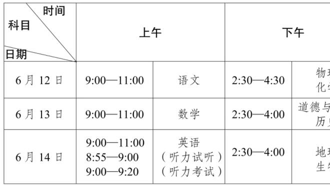 今天拉了！班凯罗17中5&三分4中1 得到14分4板5助